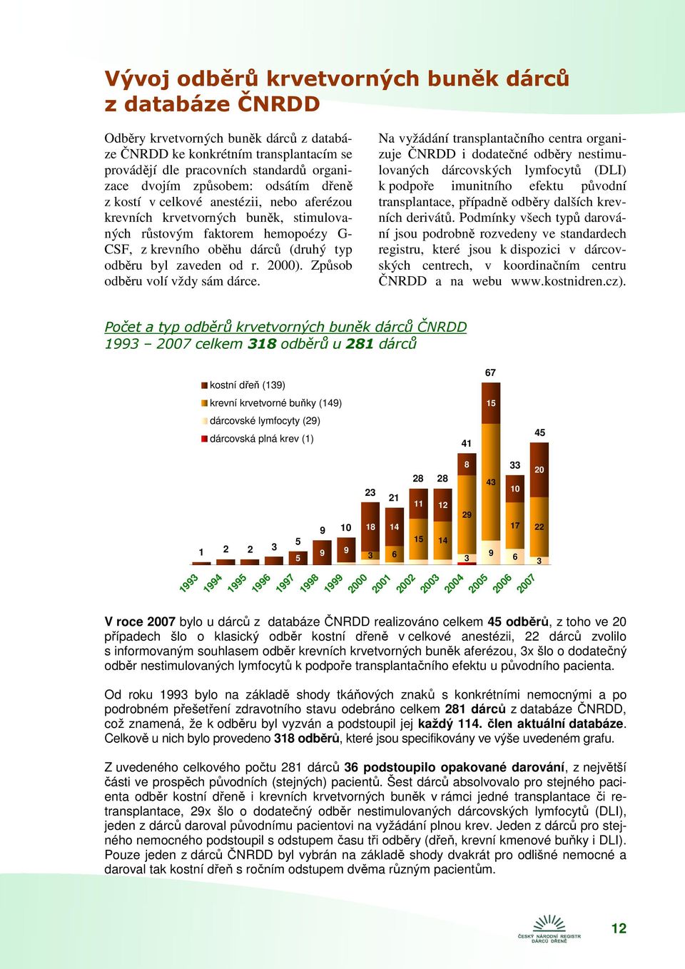 2000). Způsob odběru volí vždy sám dárce.