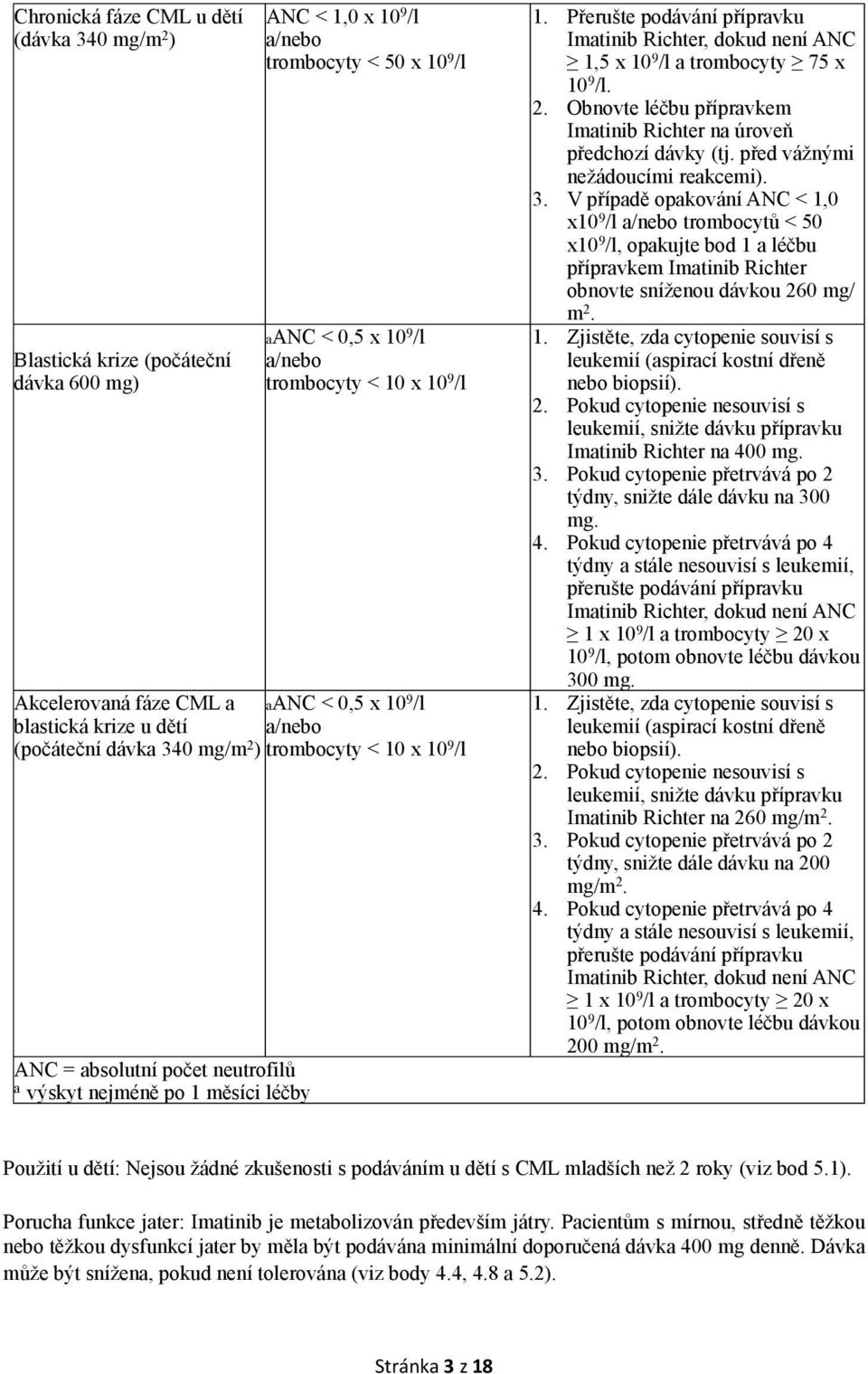 1. Přerušte podávání přípravku Imatinib Richter, dokud není ANC 1,5 x 10 9 /l a trombocyty 75 x 10 9 /l. 2. Obnovte léčbu přípravkem Imatinib Richter na úroveň předchozí dávky (tj.