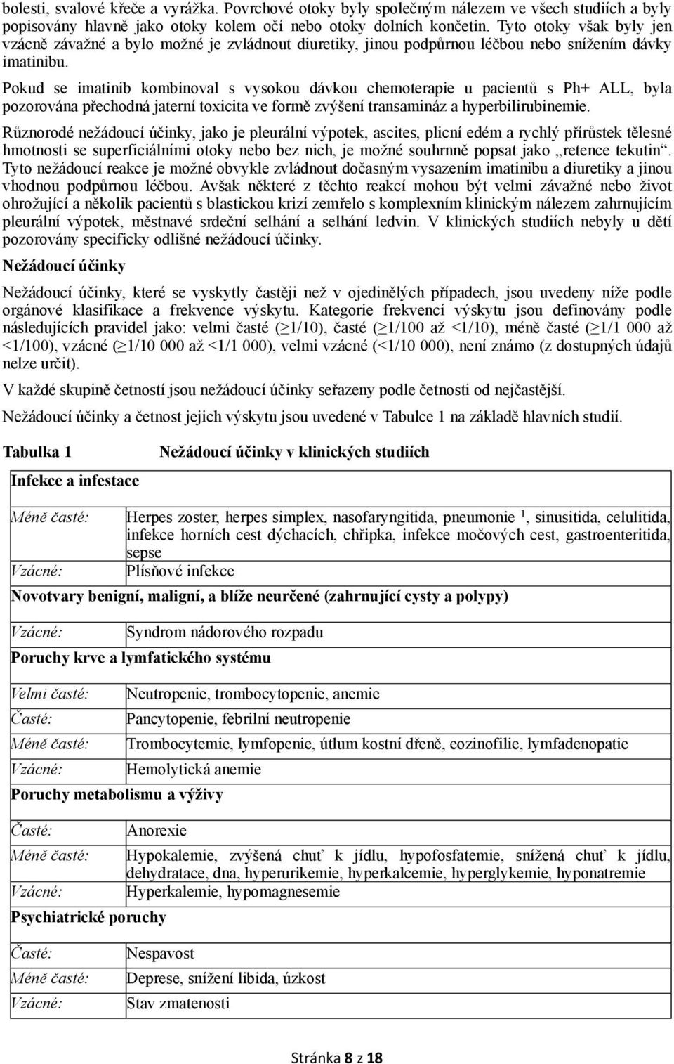 Pokud se imatinib kombinoval s vysokou dávkou chemoterapie u pacientů s Ph+ ALL, byla pozorována přechodná jaterní toxicita ve formě zvýšení transamináz a hyperbilirubinemie.