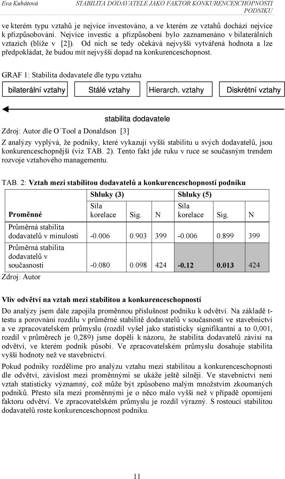 Od nich se tedy očekává nejvyšší vytvářená hodnota a lze předpokládat, že budou mít nejvyšší dopad na konkurenceschopnost.