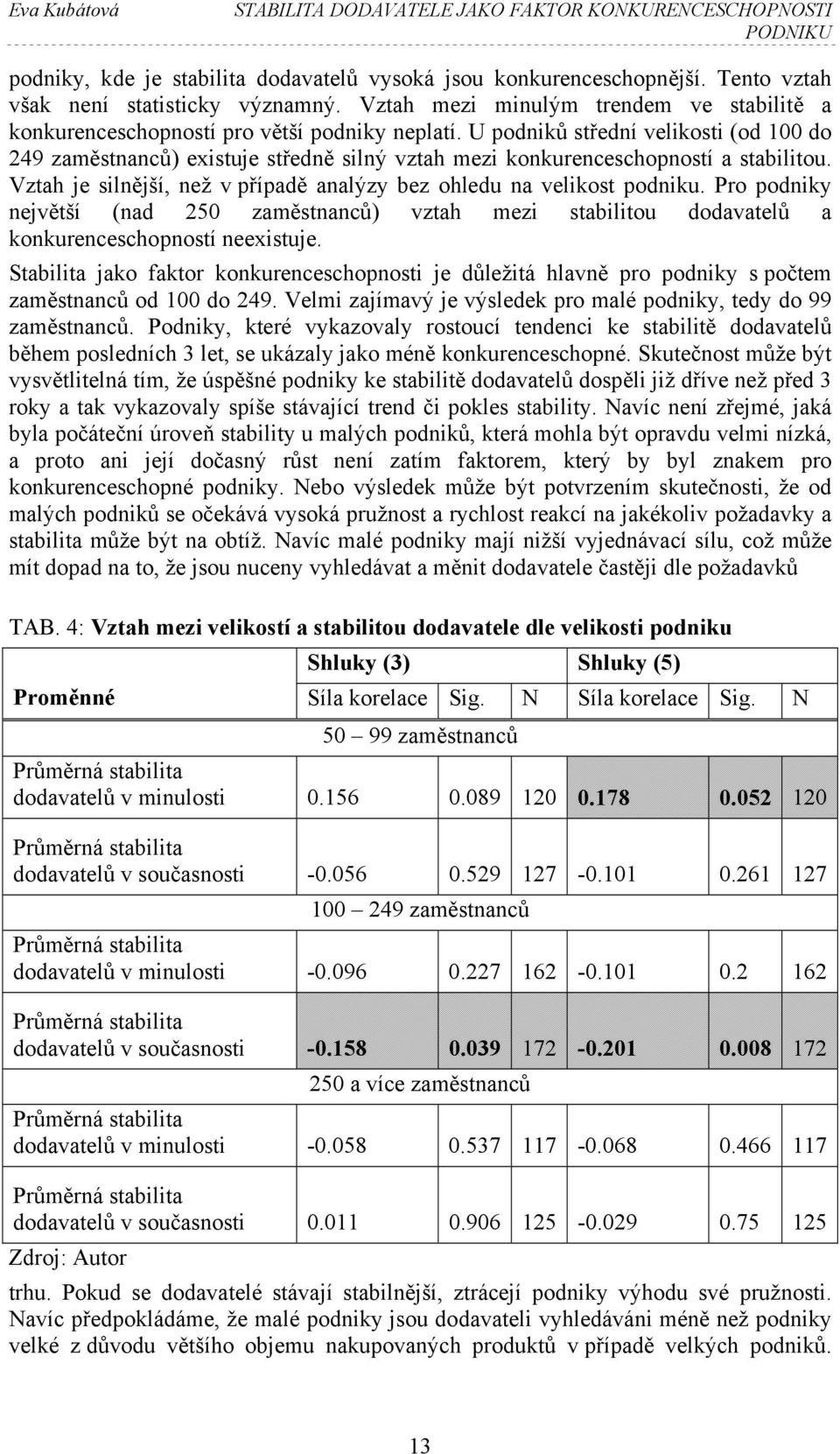 U podniků střední velikosti (od 100 do 249 zaměstnanců) existuje středně silný vztah mezi konkurenceschopností a stabilitou. Vztah je silnější, než v případě analýzy bez ohledu na velikost podniku.