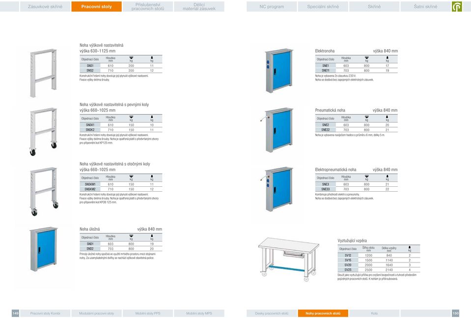 výška 840 17 19 Noha výškově nastavitelná s pevnými koly výška 660 1025 SNSK1 SNSK2 610 710 10 11 Konstrukční řešení nohy dovoluje její plynulé výškové nastavení. Fixace výšky dvěma šrouby.