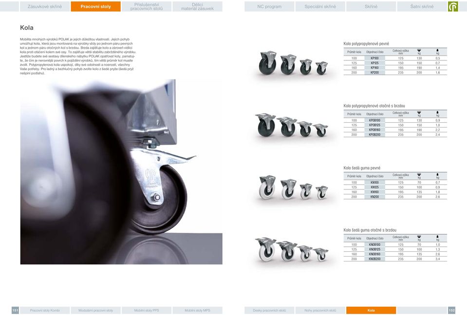 Jestliže budete své sestavy dílenského nábytku POLAK opatřovat koly, pamatujte, že čím je nerovnější povrch k pojíždění výrobků, tím větší průměr kol musíte zvolit.