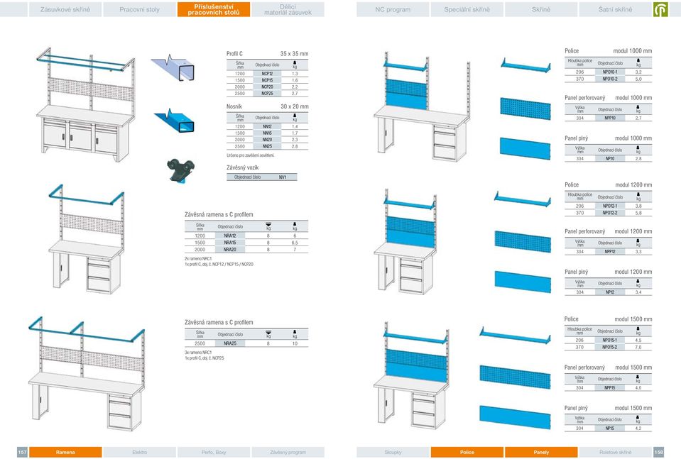 NCP12 / NCP15 / NCP20 8 8 8 6 6,5 7 Police police Police 206 3 Panel perforovaný police 206 3 NPO10-1 NPO10-2 NPO12-1 NPO12-2 modul 0 3,2 5,0 modul 0 304 NPP10 2,7 Panel plný modul 0 304 NP10 2,8