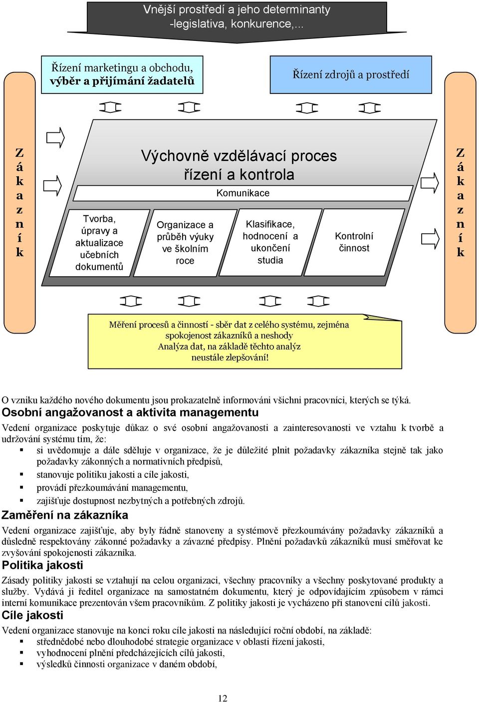 Organizace a průběh výuky ve školním roce Komunikace Klasifikace, hodnocení a ukončení studia Kontrolní činnost Z á k a z n í k Měření procesů a činností - sběr dat z celého systému, zejména