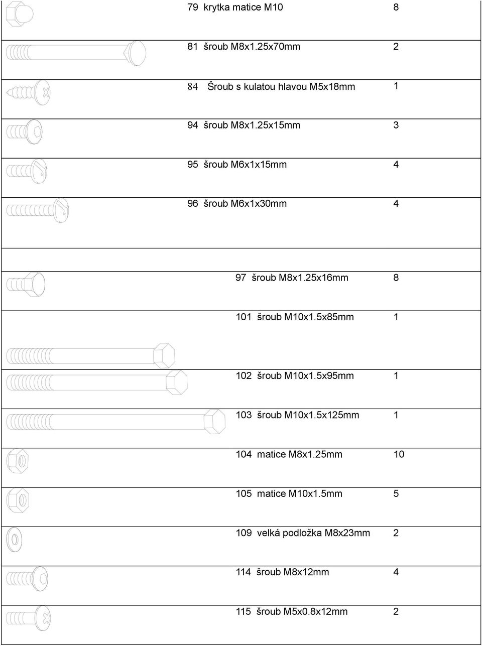 25x15mm 3 95 šroub M6x1x15mm 4 96 šroub M6x1x30mm 4 97 šroub M8x1.25x16mm 8 101 šroub M10x1.