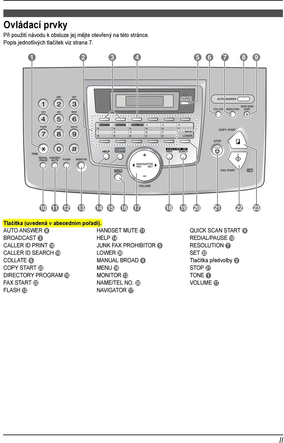 AUTO ANSWER H HANDSET MUTE K QUICK SCAN START I BROADCAST C HELP N REDIAL/PAUSE J CALLER ID PRINT R JUNK FAX PROHIBITOR E RESOLUTION G