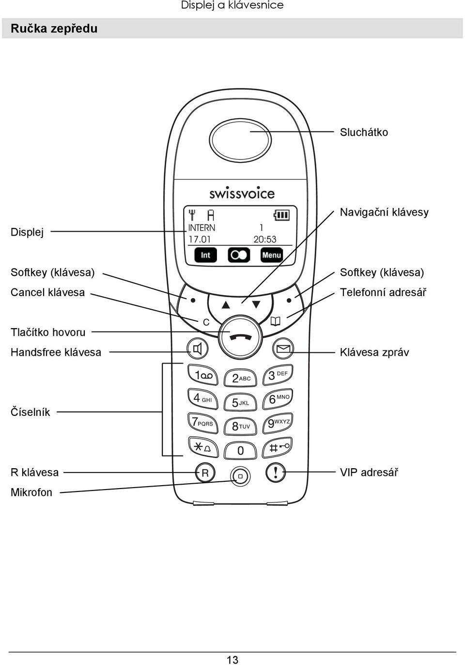 Softkey (klávesa) Telefonní adresář Tlačítko hovoru