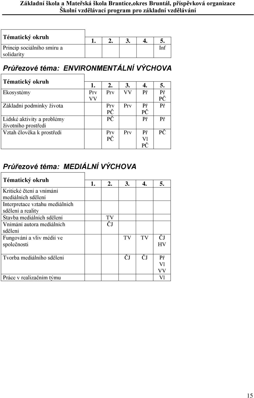 prostředí 1. 2. 3. 4.