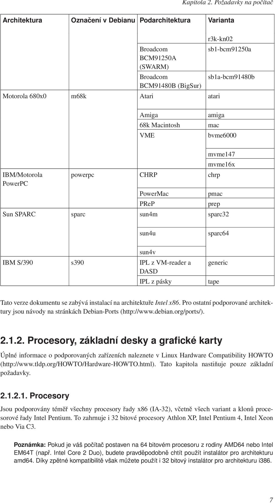 sb1a-bcm91480b Amiga 68k Macintosh VME amiga mac bvme6000 IBM/Motorola PowerPC powerpc CHRP chrp PowerMac PReP mvme147 mvme16x pmac prep Sun SPARC sparc sun4m sparc32 sun4u sparc64 sun4v IBM S/390