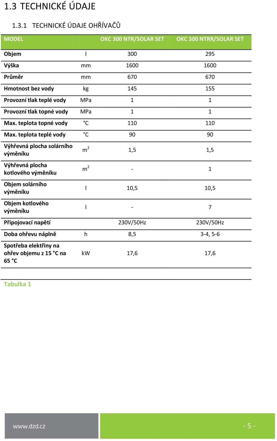 teplota teplé vody C 90 90 Výhřevná plocha solárního výměníku Výhřevná plocha kotlového výměníku Objem solárního výměníku Objem kotlového výměníku m 2 1,5
