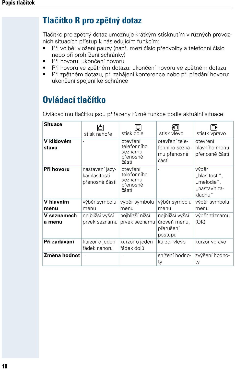 konference nebo při předání hovoru: ukončení spojení ke schránce Ovládací tlačítko Ovládacímu tlačítku jsou přiřazeny různé funkce podle aktuální situace: Situace V klidovém stavu Při hovoru V