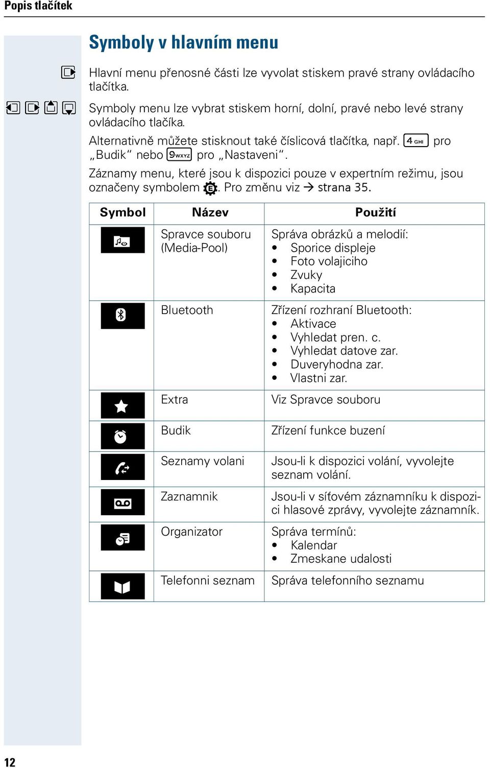 Záznamy menu, které jsou k dispozici pouze v expertním režimu, jsou označeny symbolem. Pro změnu viz strana 35.