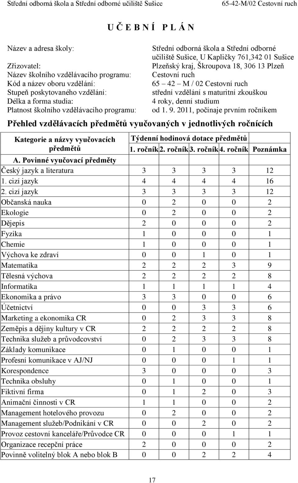 s maturitní zkouškou 4 roky, denní studium od 1. 9.