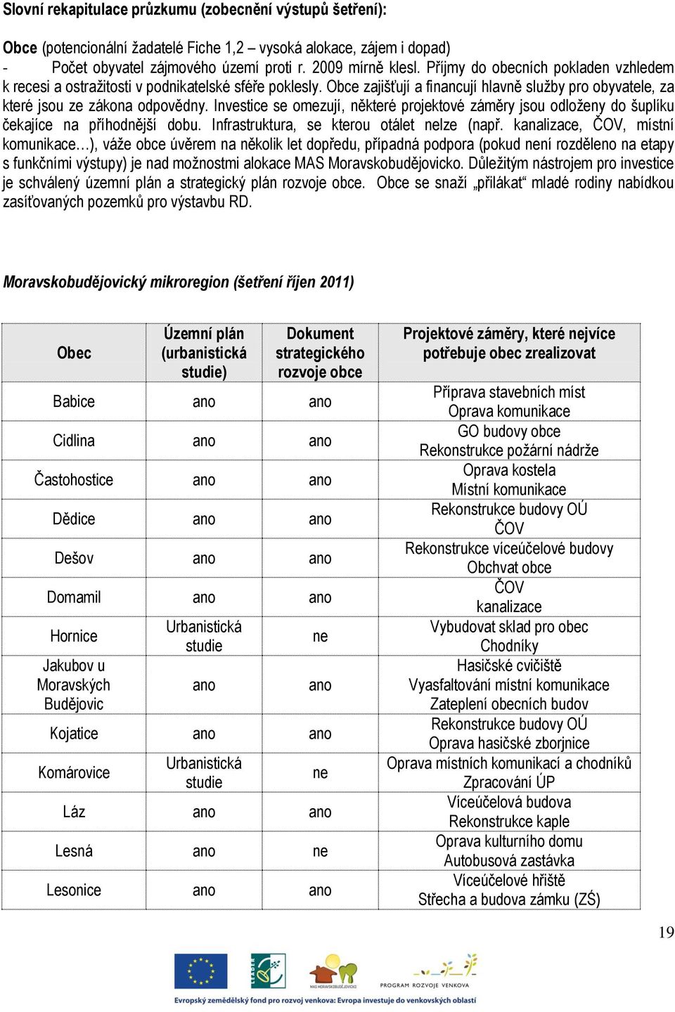 Investice se omezují, některé projektové záměry jsou odloženy do šuplíku čekajíce na příhodnější dobu. Infrastruktura, se kterou otálet nelze (např.