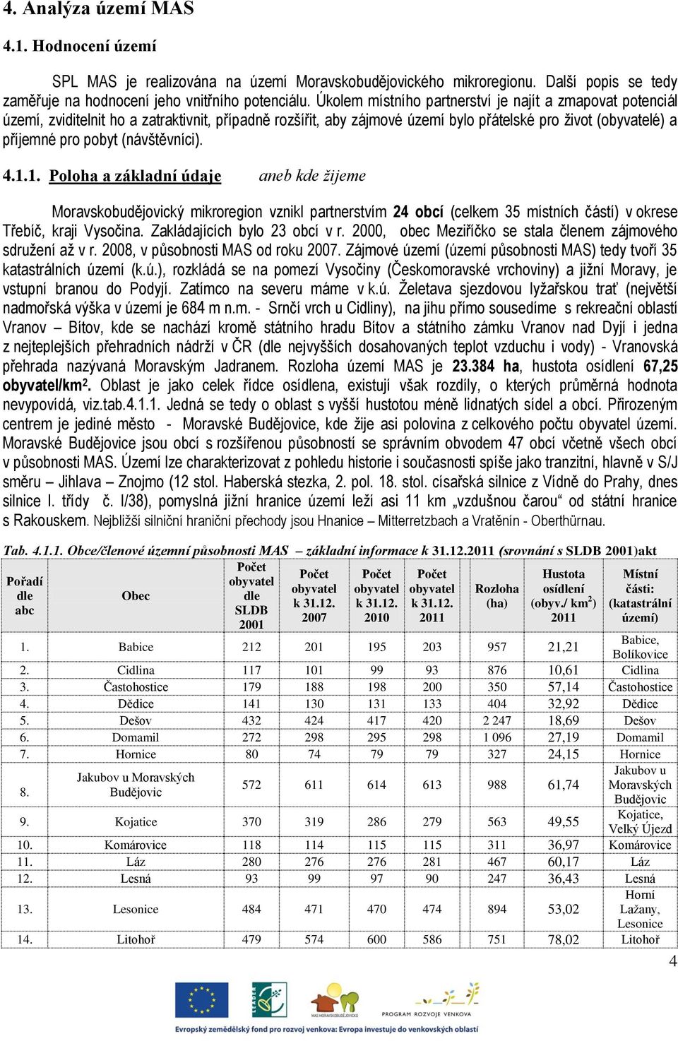 (návštěvníci). 4.1.1. Poloha a základní údaje aneb kde žijeme Moravskobudějovický mikroregion vznikl partnerstvím 24 obcí (celkem 35 místních částí) v okrese Třebíč, kraji Vysočina.