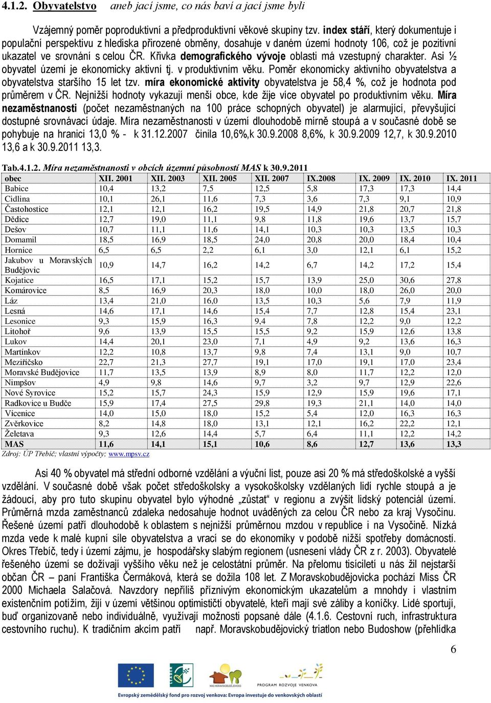 Křivka demografického vývoje oblasti má vzestupný charakter. Asi ½ obyvatel území je ekonomicky aktivní tj. v produktivním věku.