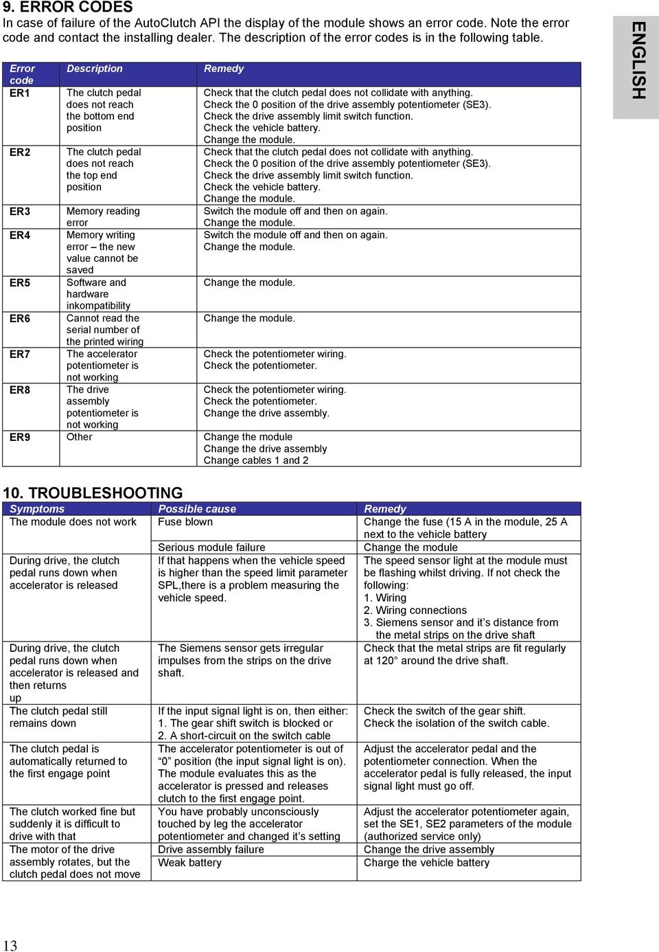 Error code ER1 ER2 Description The clutch pedal does not reach the bottom end position The clutch pedal does not reach the top end position Remedy Check that the clutch pedal does not collidate with