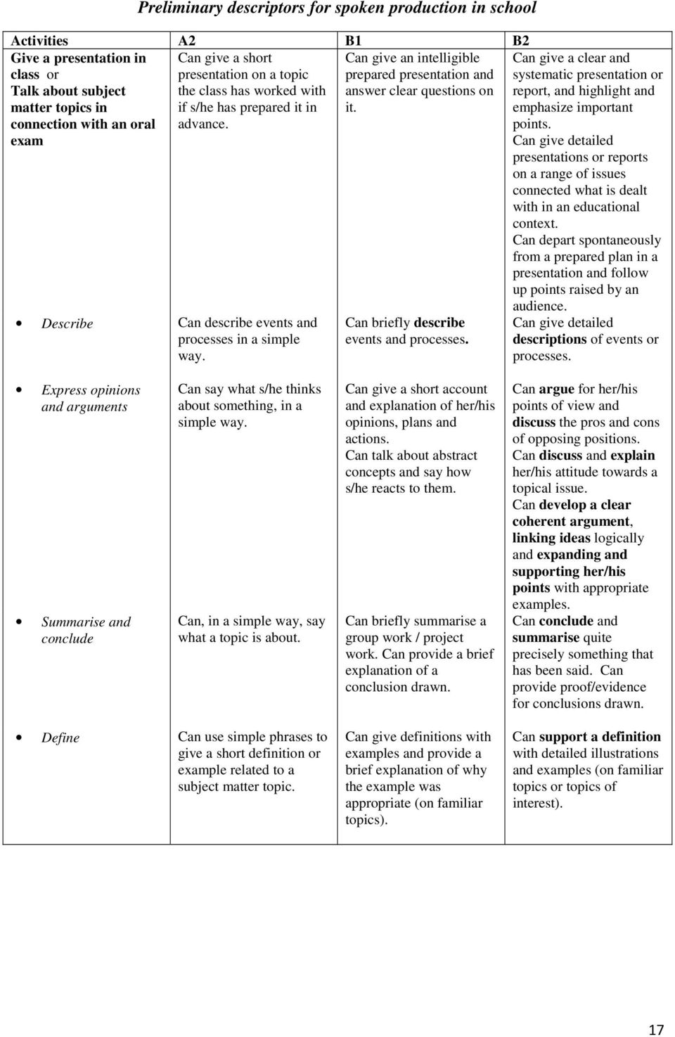 Can give a clear and systematic presentation or report, and highlight and emphasize important points.