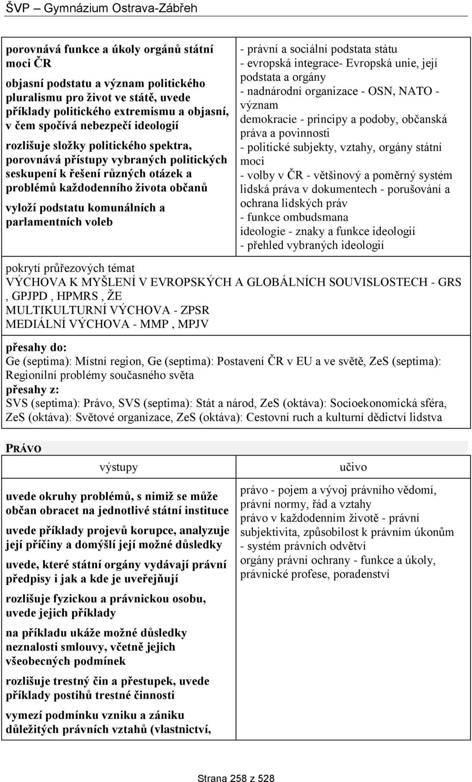 voleb - právní a sociální podstata státu - evropská integrace- Evropská unie, její podstata a orgány - nadnárodní organizace - OSN, NATO - význam demokracie - principy a podoby, občanská práva a