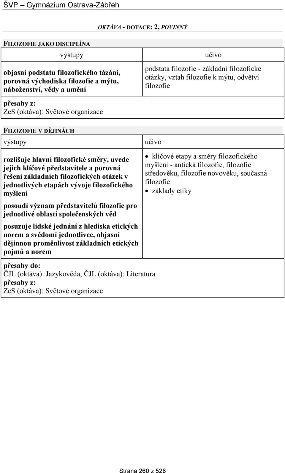 základních filozofických otázek v jednotlivých etapách vývoje filozofického myšlení posoudí význam představitelů filozofie pro jednotlivé oblasti společenských věd posuzuje lidské jednání z hlediska