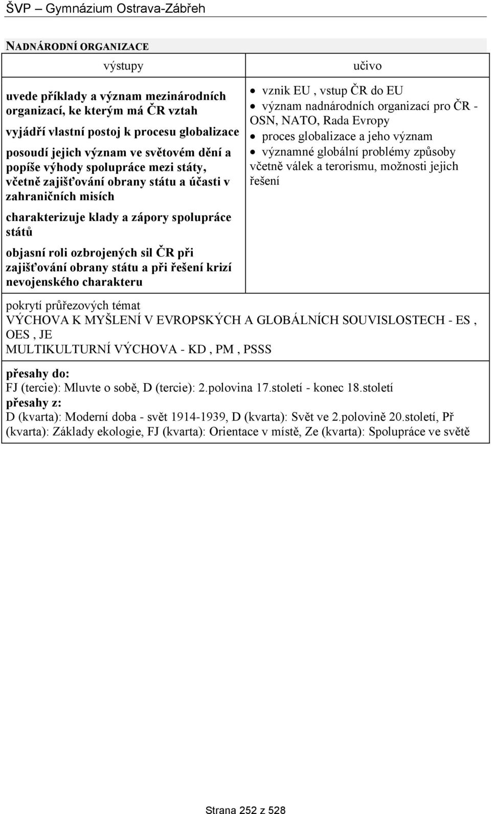 řešení krizí nevojenského charakteru vznik EU, vstup ČR do EU význam nadnárodních organizací pro ČR - OSN, NATO, Rada Evropy proces globalizace a jeho význam významné globální problémy způsoby včetně