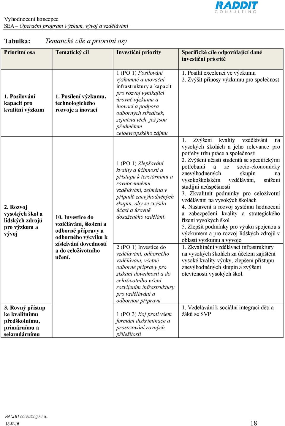 Investice do vzdělávání, školení a odborné přípravy a odborného výcviku k získávání dovedností a do celoživotního učení.