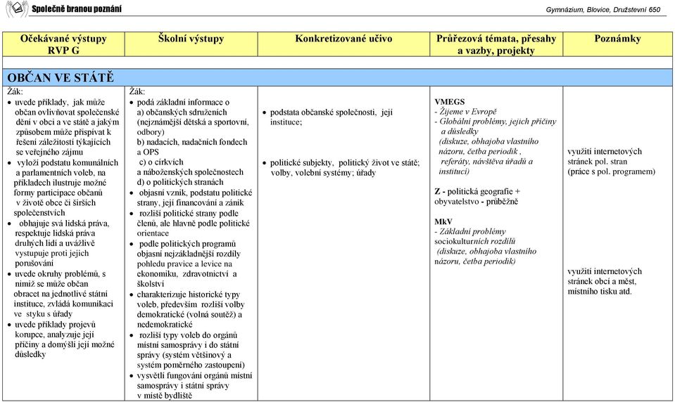 uvážlivě vystupuje proti jejich porušování uvede okruhy problémů, s nimiž se může občan obracet na jednotlivé státní instituce, zvládá komunikaci ve styku s úřady uvede příklady projevů korupce,