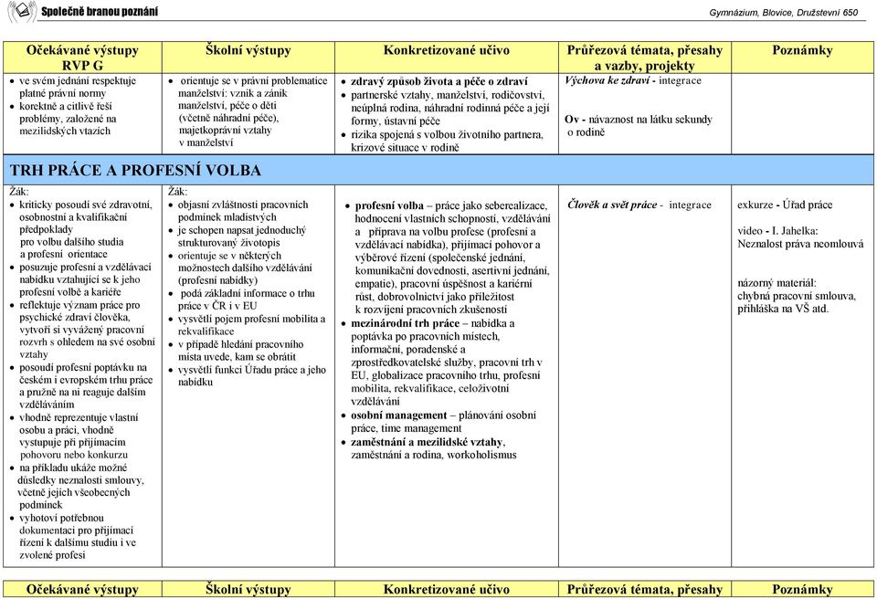 orientace posuzuje profesní a vzdělávací nabídku vztahující se k jeho profesní volbě a kariéře reflektuje význam práce pro psychické zdraví člověka, vytvoří si vyvážený pracovní rozvrh s ohledem na