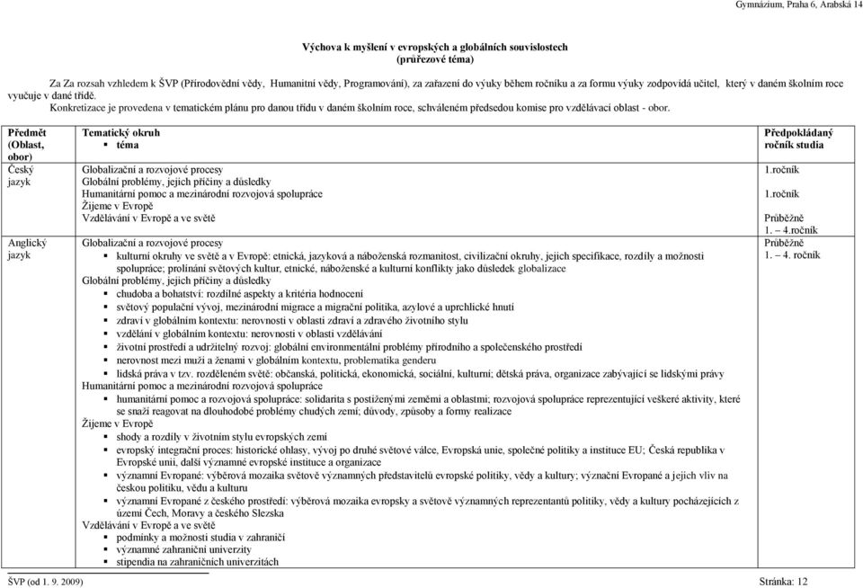 Konkretizace je provedena v tematickém plánu pro danou třídu v daném školním roce, schváleném předsedou komise pro vzdělávací oblast - obor.