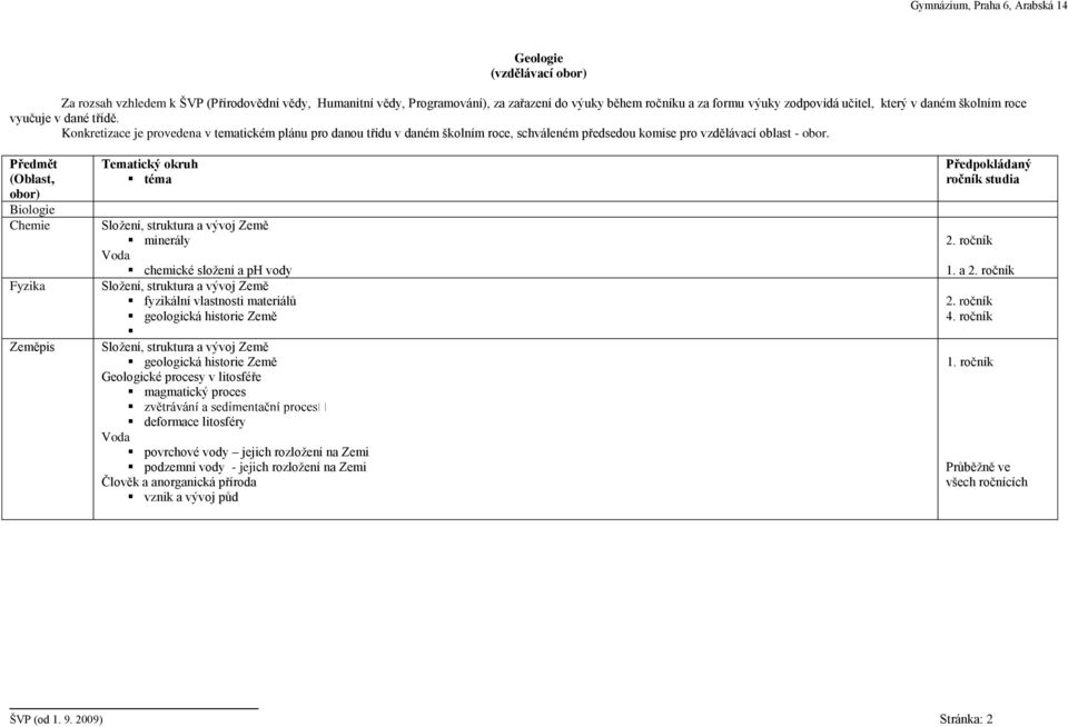 Předmět (Oblast, obor) Biologie Chemie Fyzika Zeměpis Tematický okruh téma Složení, struktura a vývoj Země minerály Voda chemické složení a ph vody Složení, struktura a vývoj Země fyzikální