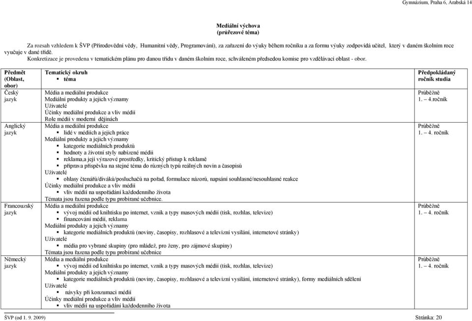 Předmět (Oblast, obor) Český Anglický Francouzský Německý Tematický okruh téma Média a mediální produkce Uživatelé Účinky mediální produkce a vliv médií Role médií v moderní dějinách Média a mediální