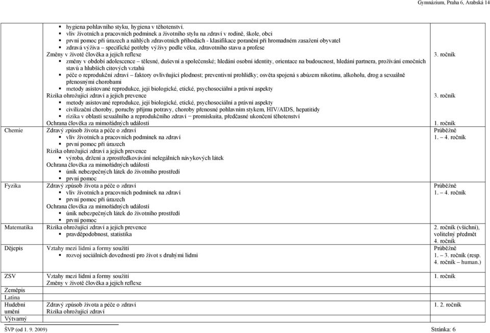 zdravá výživa specifické potřeby výživy podle věku, zdravotního stavu a profese Změny v životě člověka a jejich reflexe změny v období adolescence tělesné, duševní a společenské; hledání osobní