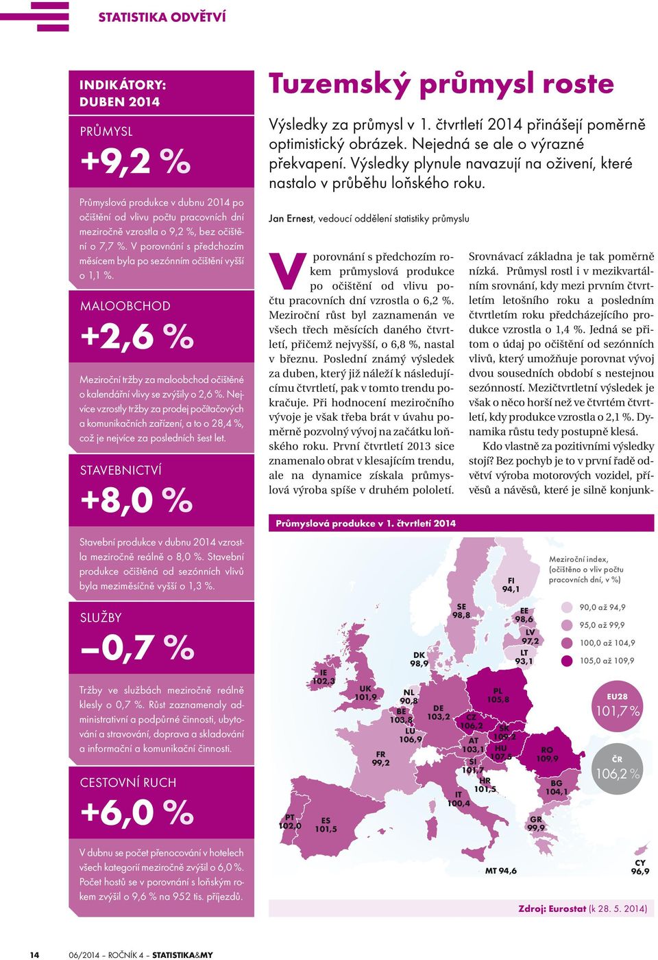 Nejvíce vzrostly tržby za prodej počítačových a komunikačních zařízení, a to o 28,4 %, což je nejvíce za posledních šest let. Stavebnictví +8,0 % Tuzemský průmysl roste Výsledky za průmysl v 1.