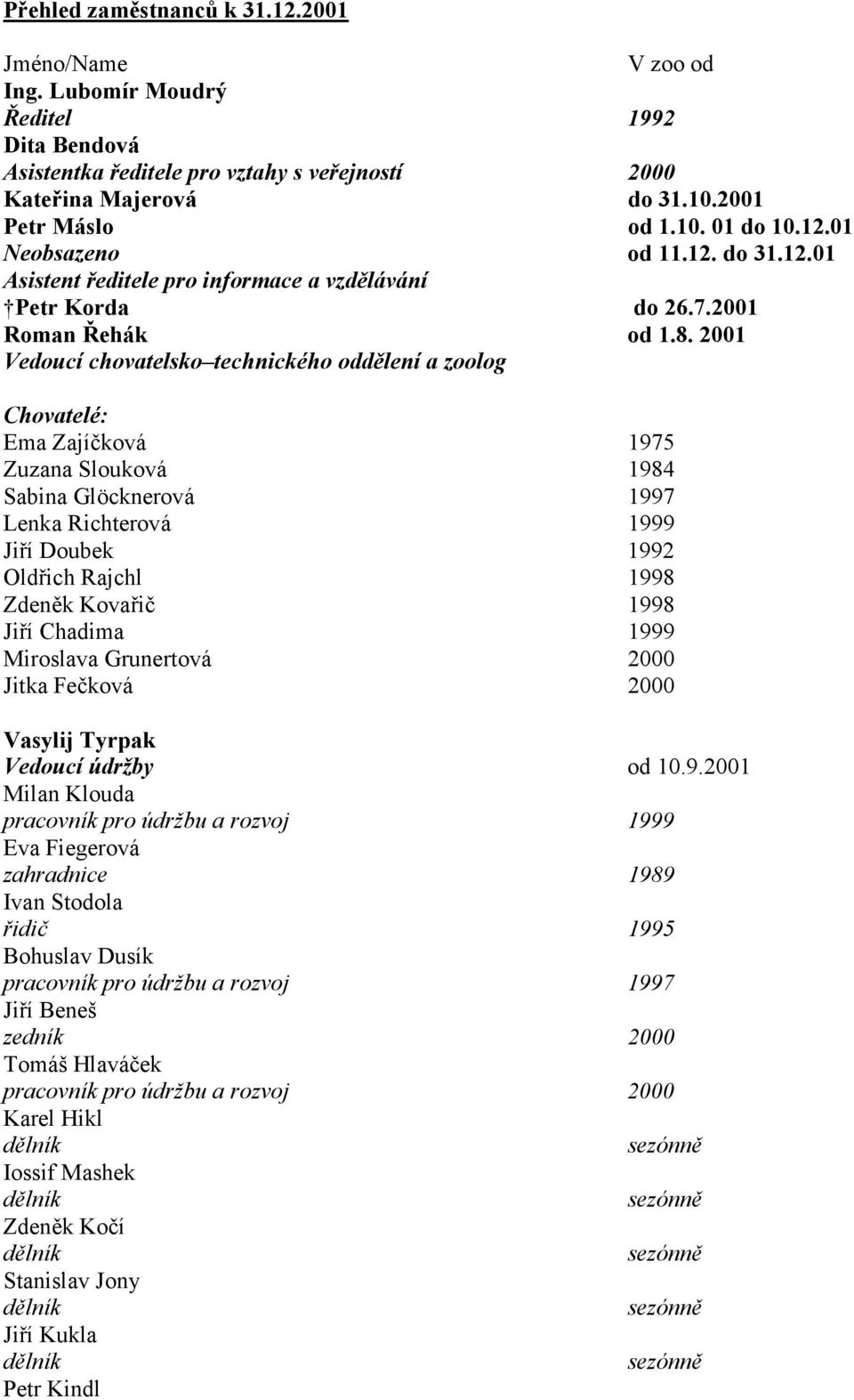 2001 Vedoucí chovatelsko technického oddělení a zoolog Chovatelé: Ema Zajíčková 1975 Zuzana Slouková 1984 Sabina Glöcknerová 1997 Lenka Richterová 1999 Jiří Doubek 1992 Oldřich Rajchl 1998 Zdeněk