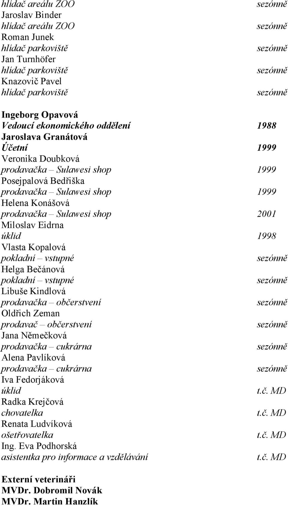 1998 Vlasta Kopalová pokladní vstupné Helga Bečánová pokladní vstupné Libuše Kindlová prodavačka občerstvení Oldřich Zeman prodavač občerstvení Jana Němečková prodavačka cukrárna Alena Pavlíková