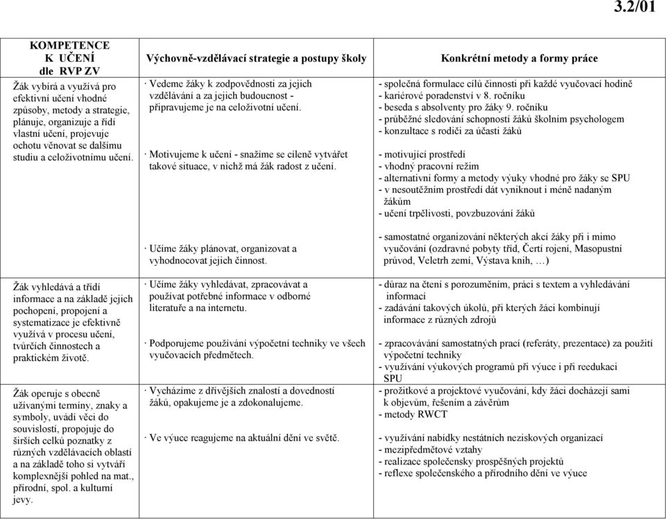 Žák operuje s obecně užívanými termíny, znaky a symboly, uvádí věci do souvislostí, propojuje do širších celků poznatky z různých vzdělávacích oblastí a na základě toho si vytváří komplexnější pohled