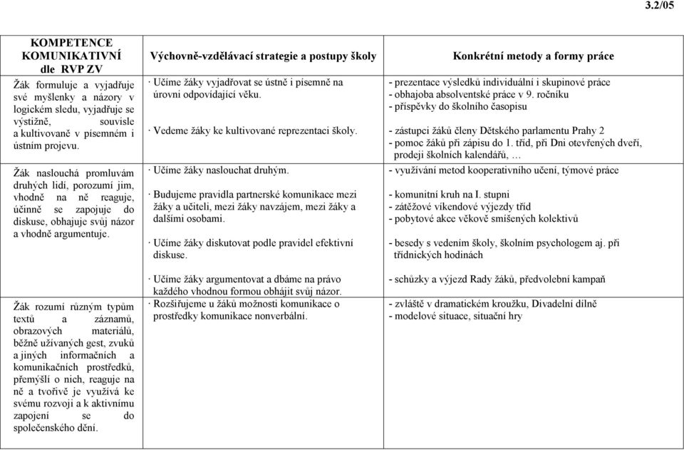 Žák rozumí různým typům textů a záznamů, obrazových materiálů, běžně užívaných gest, zvuků a jiných informačních a komunikačních prostředků, přemýšlí o nich, reaguje na ně a tvořivě je využívá ke