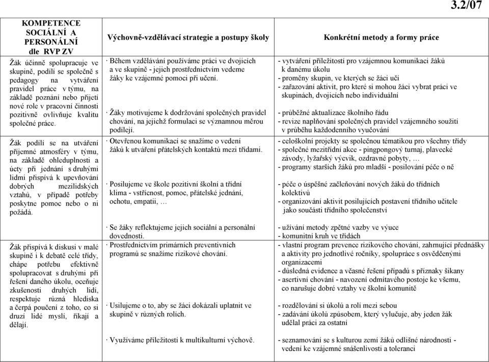 Žák podílí se na utváření příjemné atmosféry v týmu, na základě ohleduplnosti a úcty při jednání s druhými lidmi přispívá k upevňování dobrých mezilidských vztahů, v případě potřeby poskytne pomoc