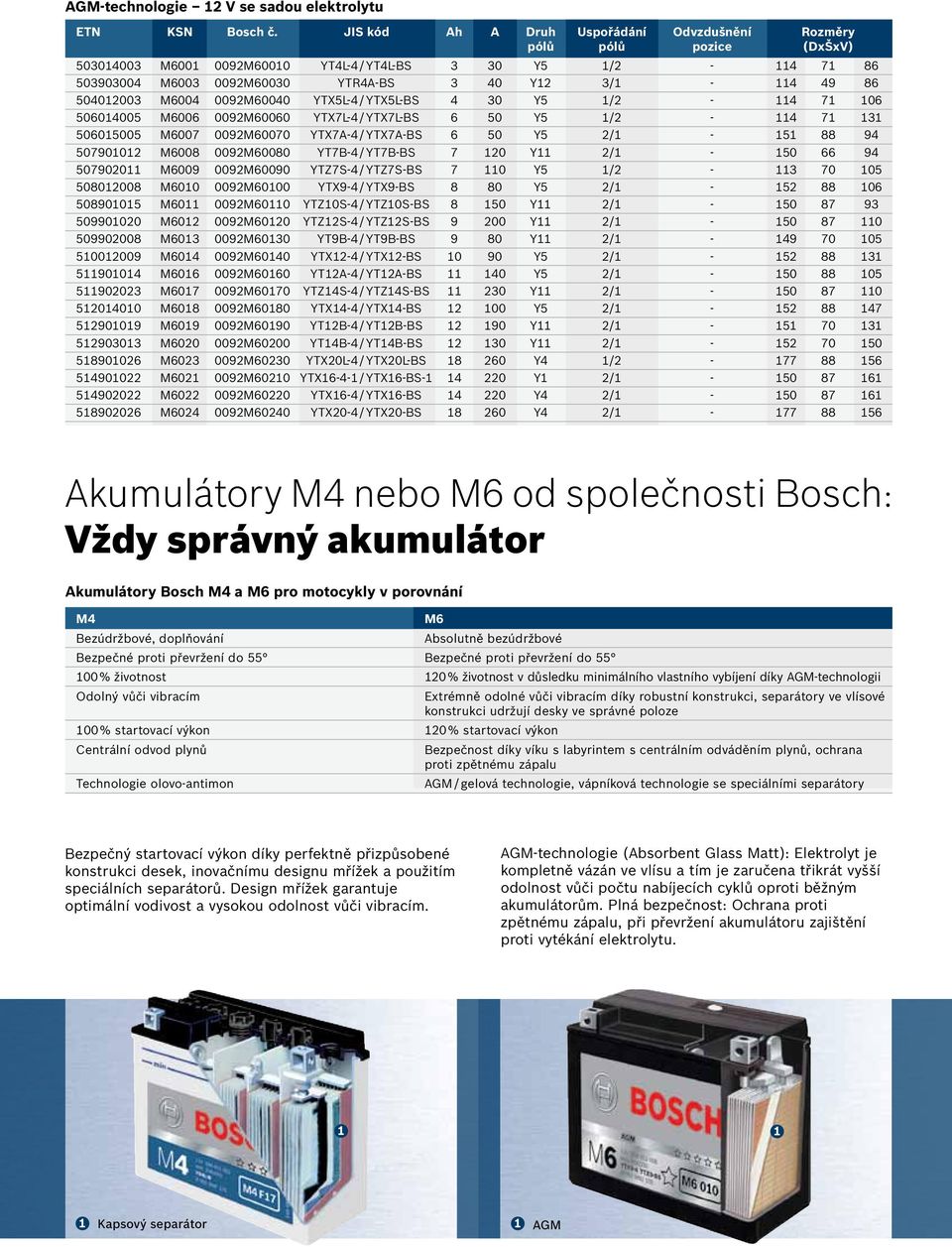 504012003 M6004 0092M60040 YTX5L-4 / YTX5L-BS 4 30 Y5 1/2-114 71 106 506014005 M6006 0092M60060 YTX7L-4 / YTX7L-BS 6 50 Y5 1/2-114 71 131 506015005 M6007 0092M60070 YTX7A-4 / YTX7A-BS 6 50 Y5 2/1-151