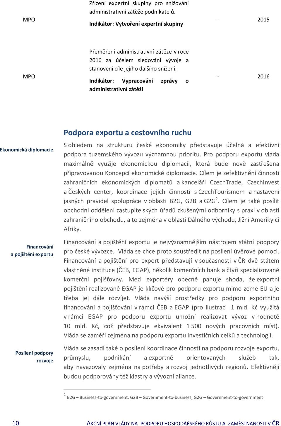 Vypracování zprávy o administrativní zátěži - 2016 Ekonomická diplomacie Financování a pojištění exportu Posílení podpory rozvoje Podpora exportu a cestovního ruchu S ohledem na strukturu české