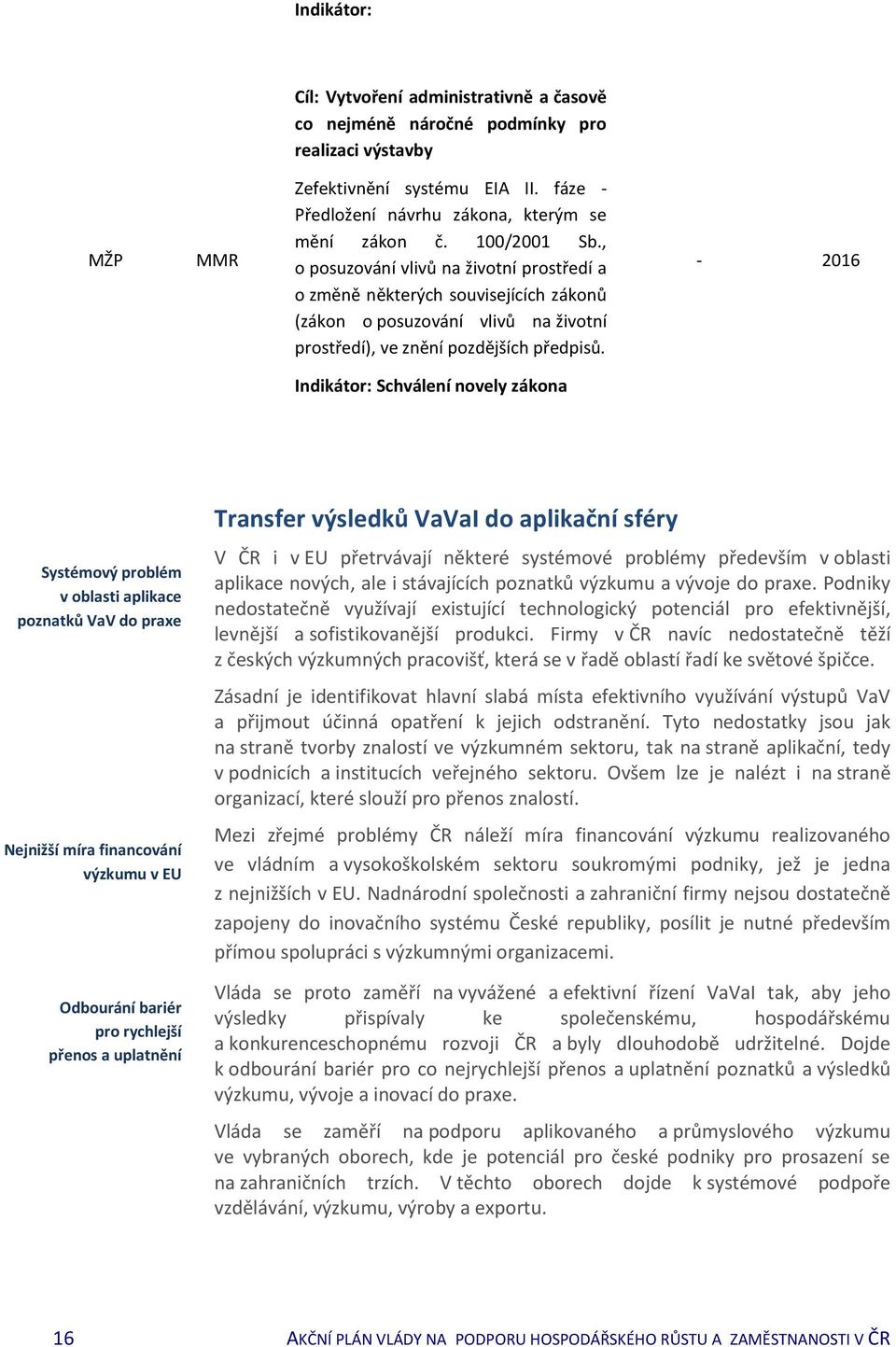 - 2016 Schválení novely zákona Systémový problém v oblasti aplikace poznatků VaV do praxe Nejnižší míra financování výzkumu v EU Odbourání bariér pro rychlejší přenos a uplatnění Transfer výsledků