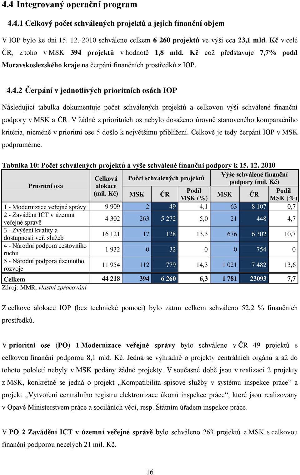 V ţádné z prioritních os nebylo dosaţeno úrovně stanoveného komparačního kritéria, nicméně v prioritní ose 5 došlo k největšímu přiblíţení. Celkově je tedy čerpání IOP v MSK podprůměrné.