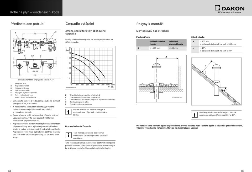 3 X Šikmá střecha A 400 mm, v oblastech bohatých na sníh 500 mm α 45, v oblastech bohatých na sníh 30 Tab. 4 A Obr. 9 Příklad: montážní připojovací lišta č.