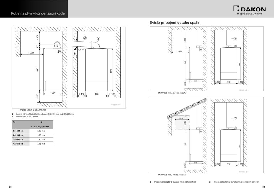 6 Odtah spalin Ø 60/100 mm 1 Koleno 90 s měřícími hrdly, Adaptér Ø 80/125 mm na Ø 60/100 mm 2 Prodloužení Ø 60/100 mm 600 2 S K AZB Ø 60/100 mm 15-24 cm 130 mm 500 85 1