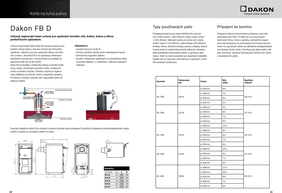 Varianta FB D se vyznačuje zvětšeným nakládacím prostorem. Litinové kotle se vyrábějí ve výkonové řadě od 10 do 42 kw.