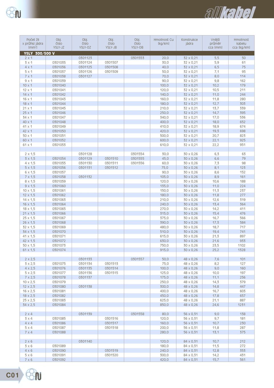 0301553 40,0 70,0 90,0 1 140,0 1 210,0 2 340,0 400,0 410,0 4 500,0 600,0 610,0 5,5 5,9 6,5 7,1 8,0 9,8 10,2 10,5 11,0 11,8 12,7 13,7 14,7 17,0 18,0 18,9 19,3 20,7 22,1 22,2 50 61 75 95 114 162 179