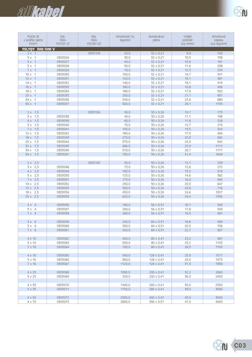 7 x 1,5 1 18 x 1,5 25 x 1,5 3 3 50 x 1,5 0303038 0303039 0303040 0303041 0303042 0303043 0303044 0303045 0303046 0303047 0303104 45,0 105,0 270,0 3 480,0 510,0 7 10,7 11,1 11,8 12,7 13,5 17,5 20,3