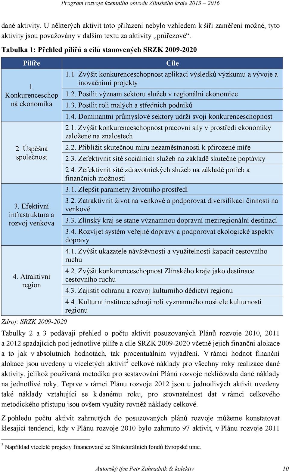 Atraktivní region Zdroj: SRZK 2009-2020 Cíle 1.1 Zvýšit konkurenceschopnost aplikací výsledků výzkumu a vývoje a inovačními projekty 1.2. Posílit význam sektoru služeb v regionální ekonomice 1.3.