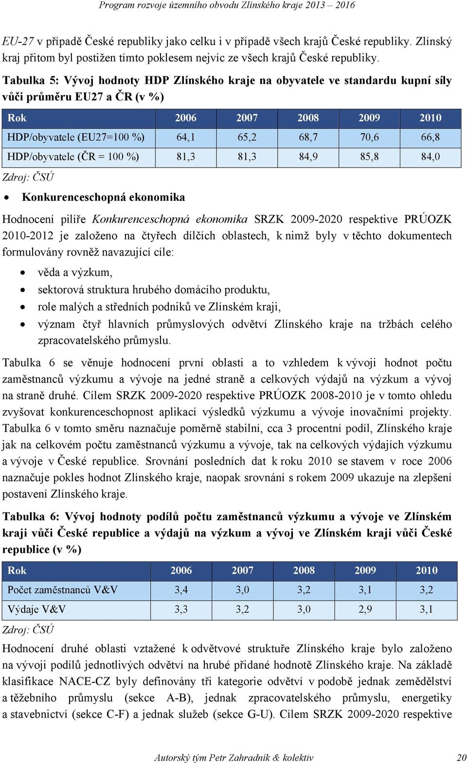 HDP/obyvatele (ČR = 100 %) 81,3 81,3 84,9 85,8 84,0 Zdroj: ČSÚ Konkurenceschopná ekonomika Hodnocení pilíře Konkurenceschopná ekonomika SRZK 2009-2020 respektive PRÚOZK 2010-2012 je založeno na